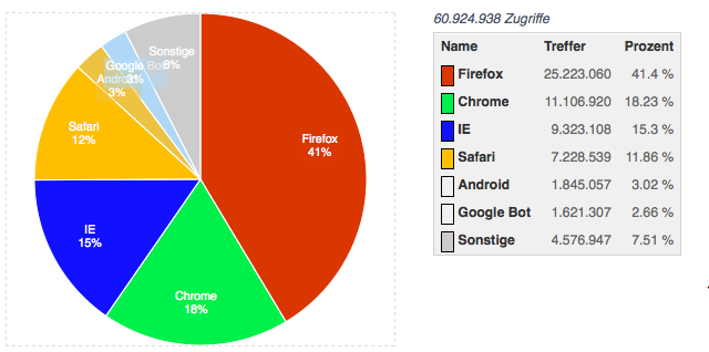 browser-201409