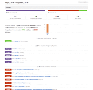Screenshot: GitHub Projekt Pulse